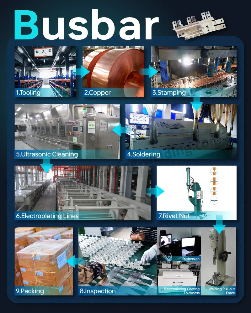 Production process of EV BusBar Production process of EV BusBar