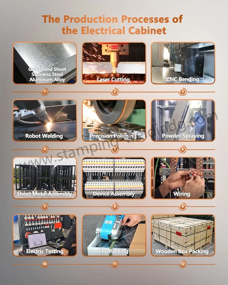The Production Processes of Cell Connection System Cabinet The Production Processes of Cell Connection System Cabinet